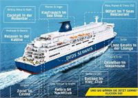  © DFDS